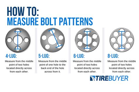 dodge charger bolt pattern|dodge charger 5x4.52 bolt pattern.